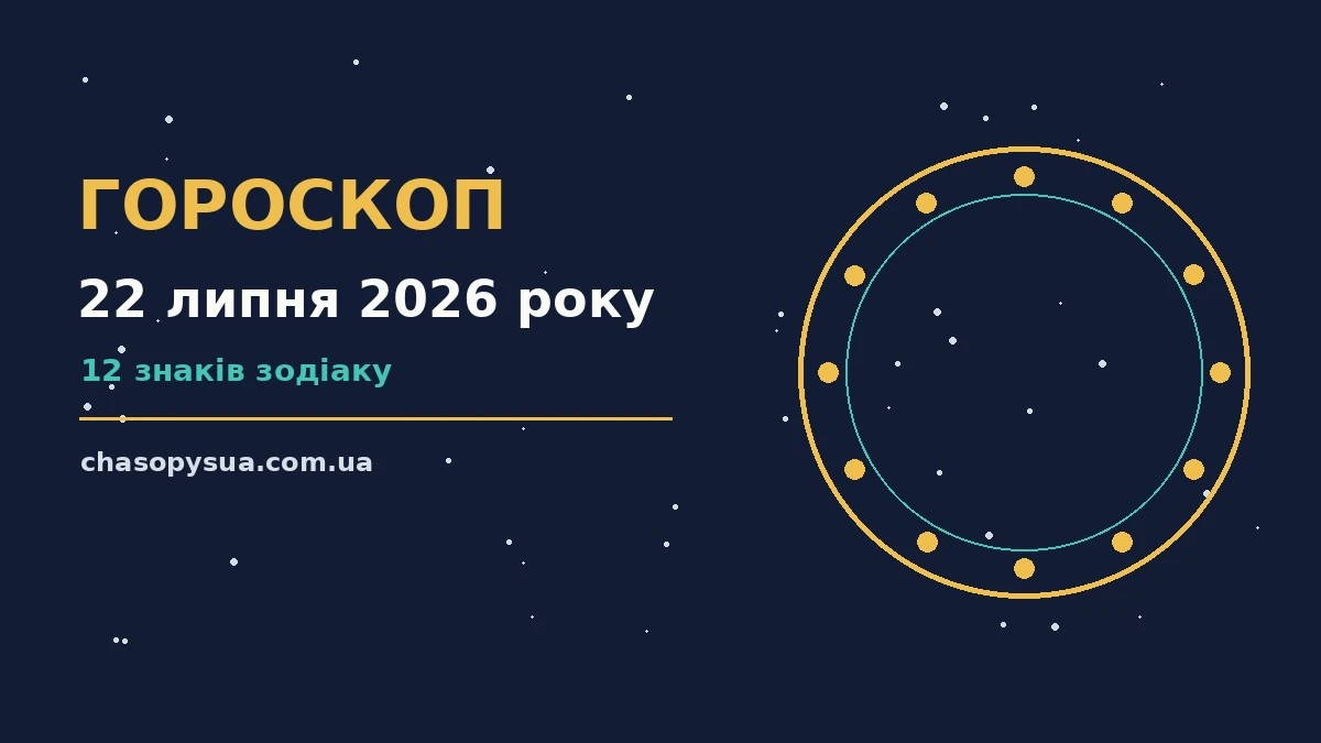 Гороскоп на 22 липня 2026 року: корисний прогноз на день для планів і важливих справ